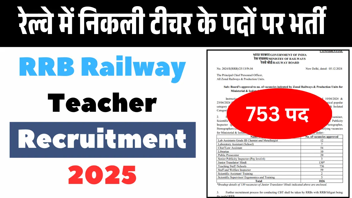 RRB Railway Teacher Recruitment 2025